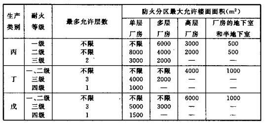 配電室安裝無(wú)功補(bǔ)償電力電容器的要求是什么？